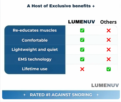 SnoreGuard PRO™ - Anti-snoring device